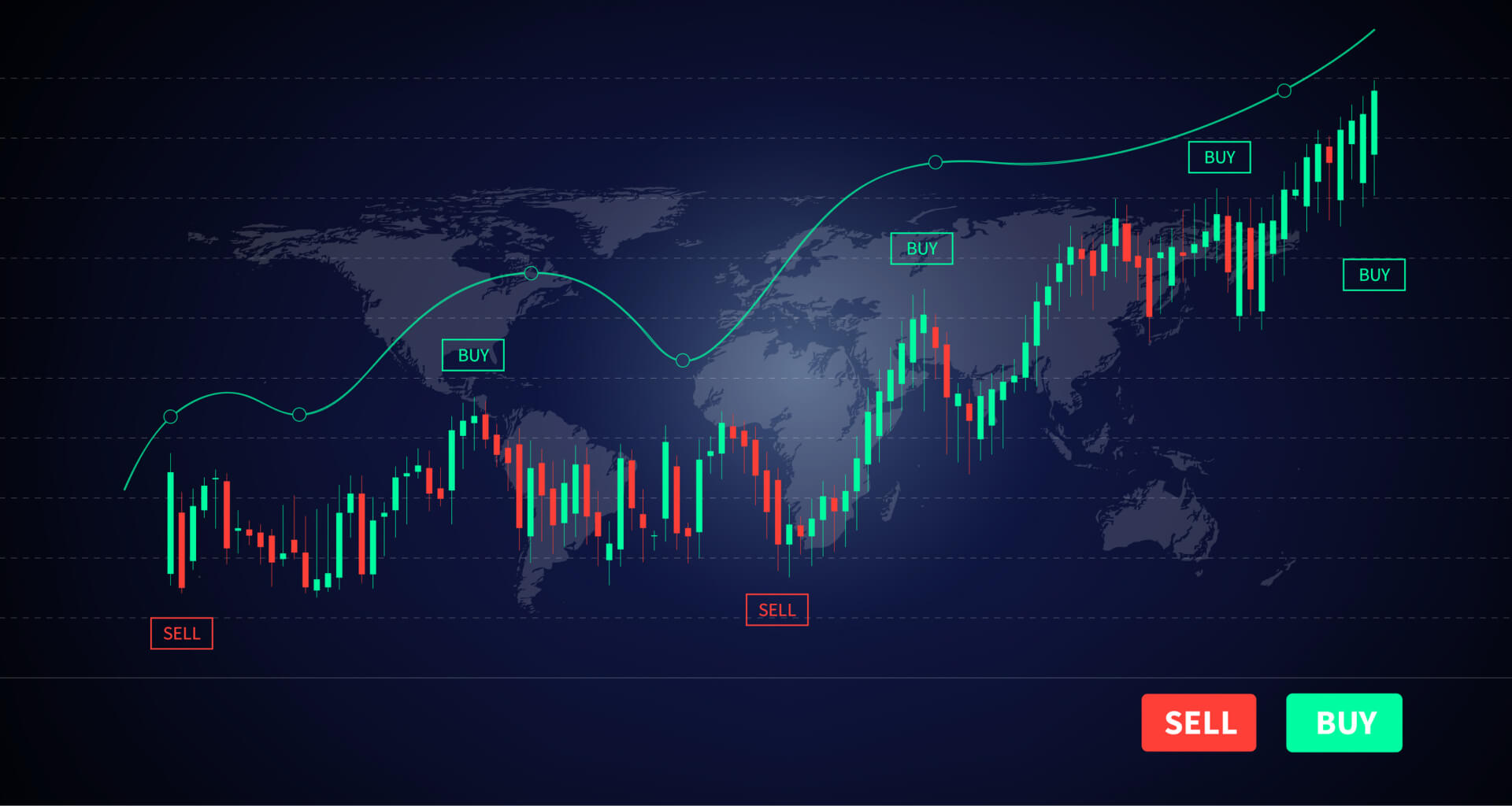 Online Forex Trading with the Best Broker
