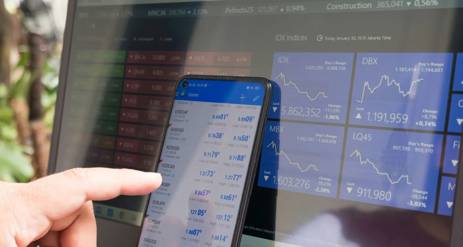 ดัชนี US500 คืออะไร และเกิดขึ้นได้อย่างไร?