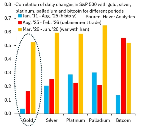 chart of daily changes in S&P 500