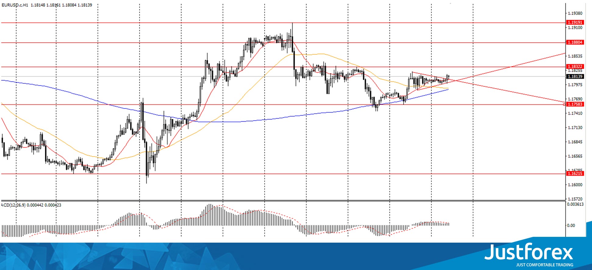  The EUR/USD currency pair 