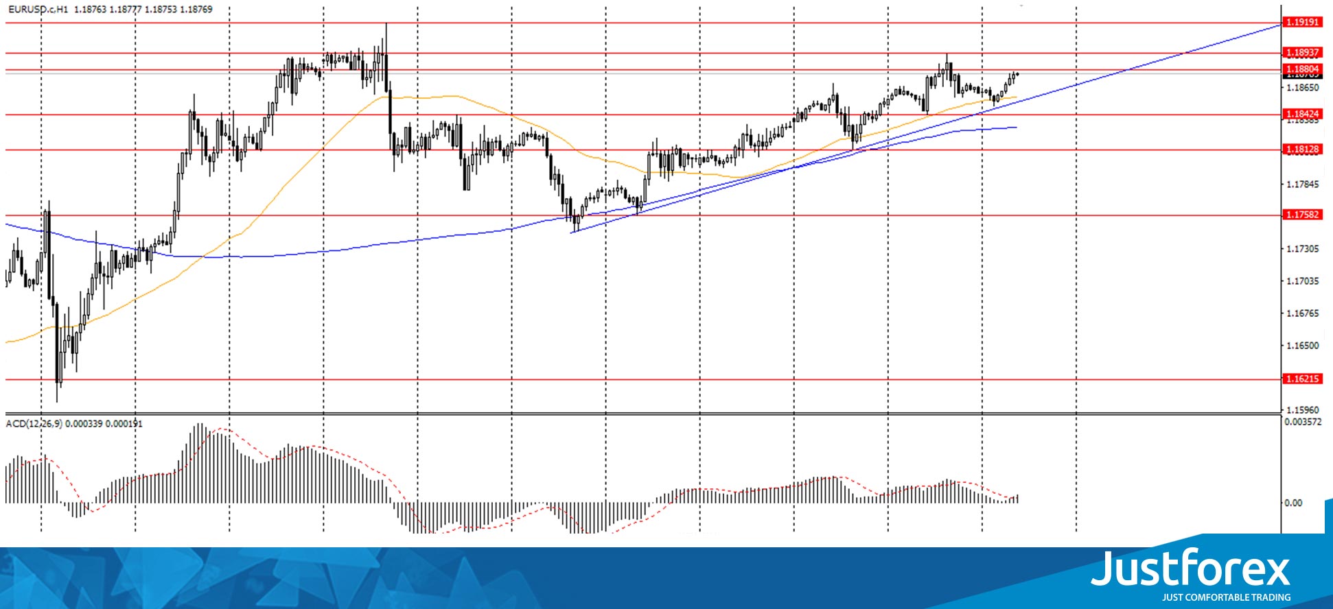  The EUR/USD currency pair 