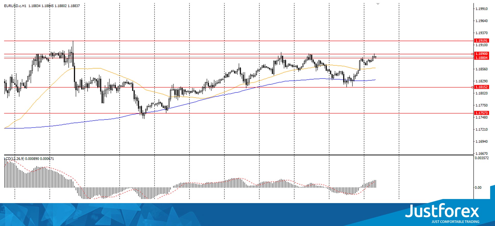  The EUR/USD currency pair 