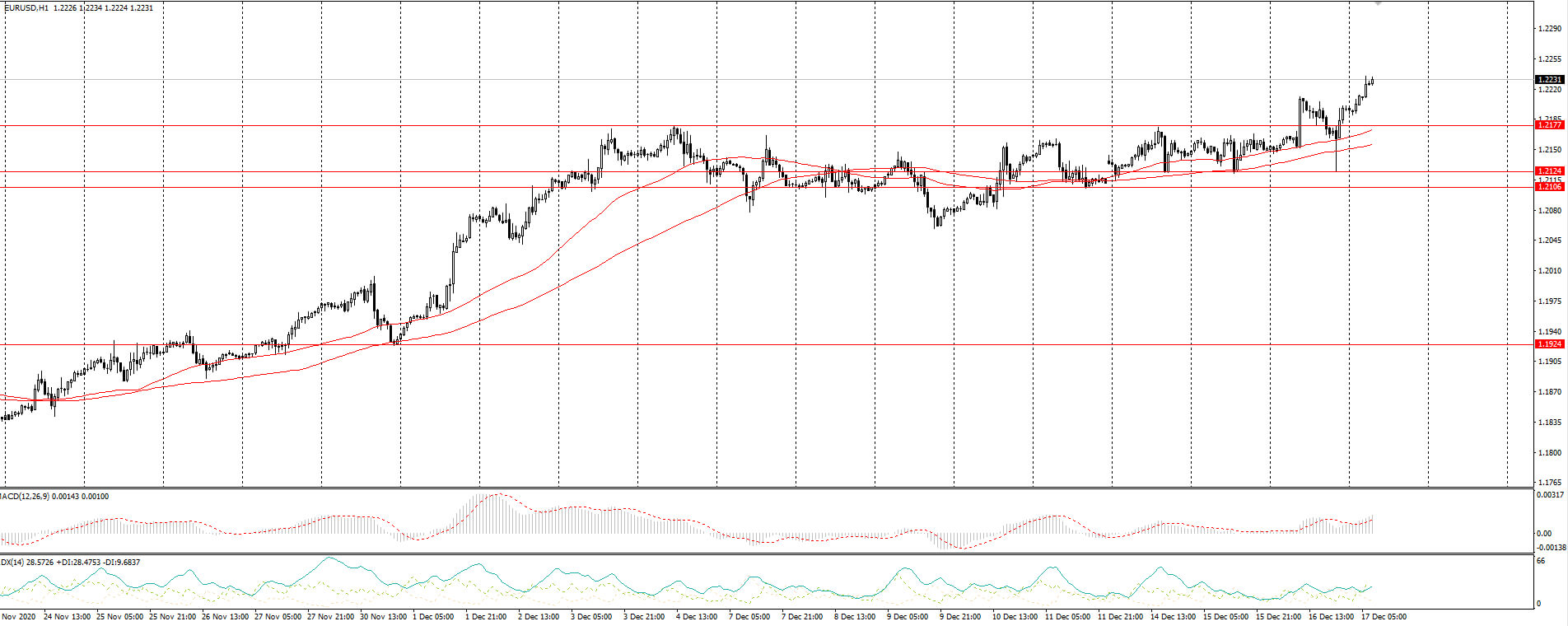  The EUR/USD currency pair 