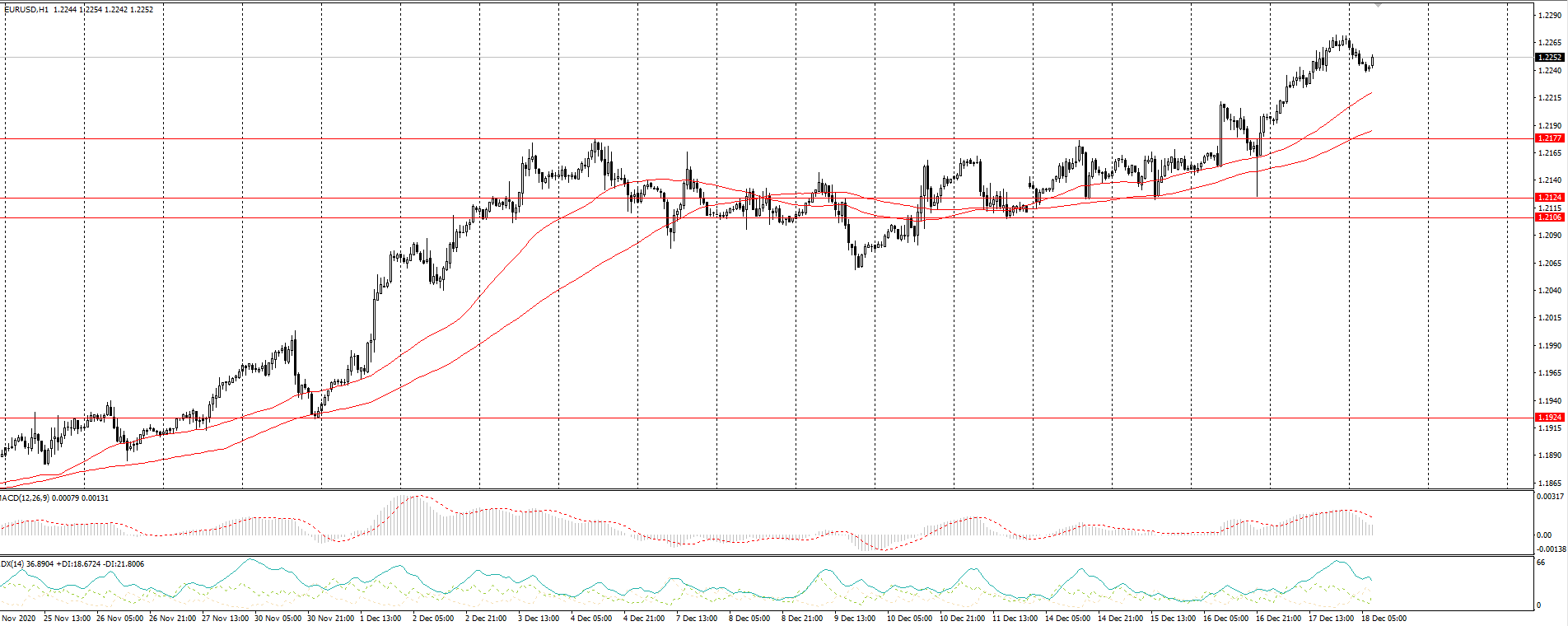  The EUR/USD currency pair 