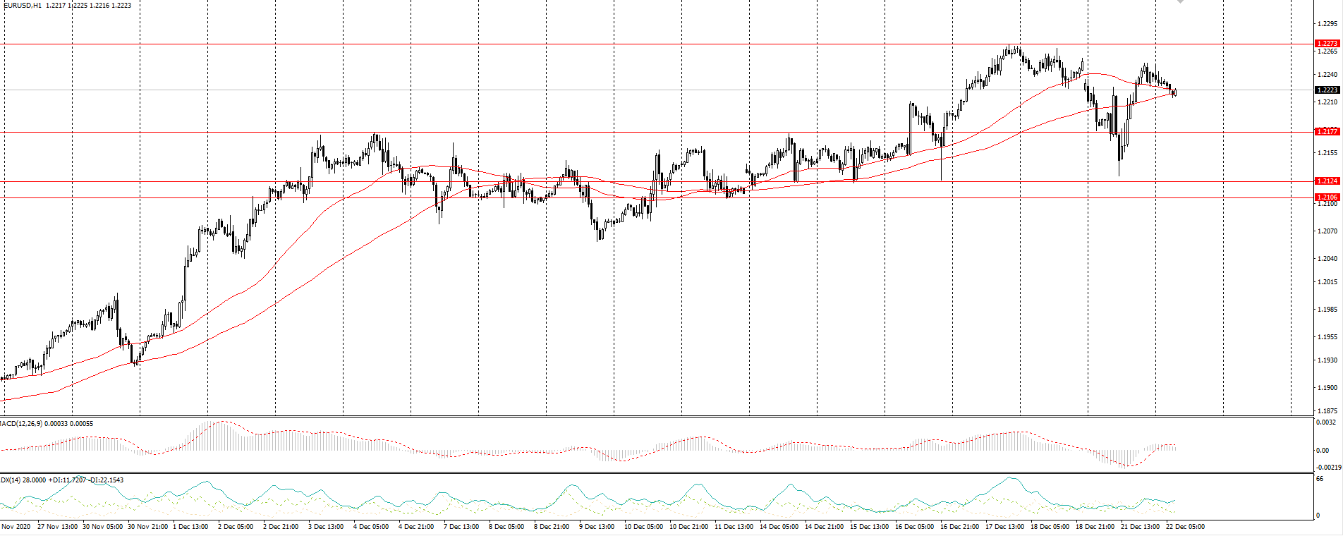  The EUR/USD currency pair 