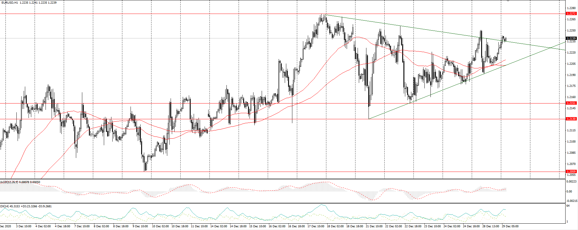  The EUR/USD currency pair 