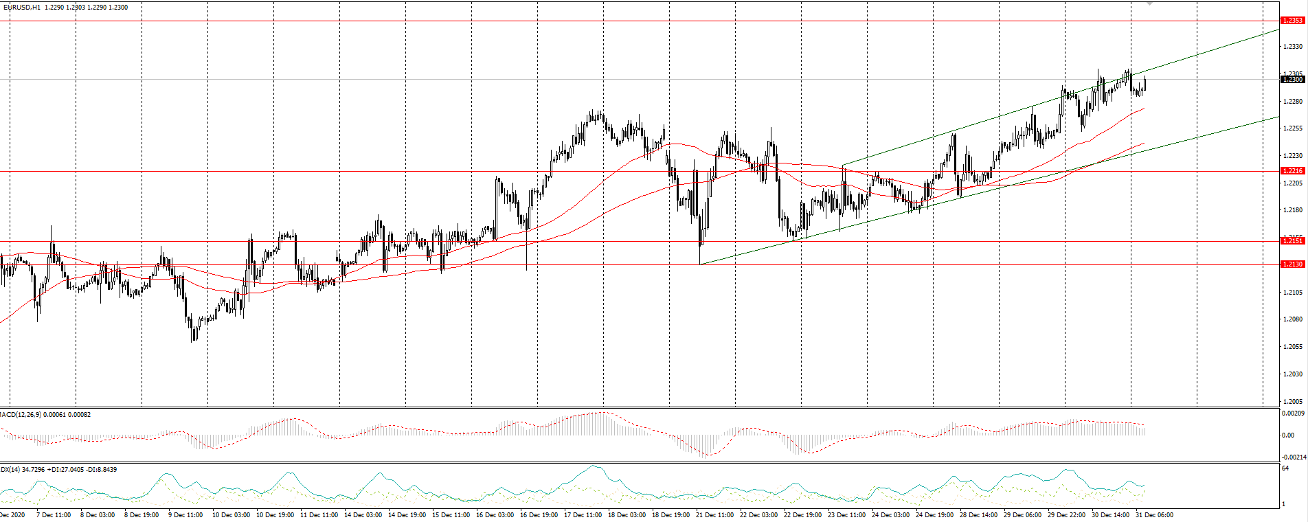  The EUR/USD currency pair 
