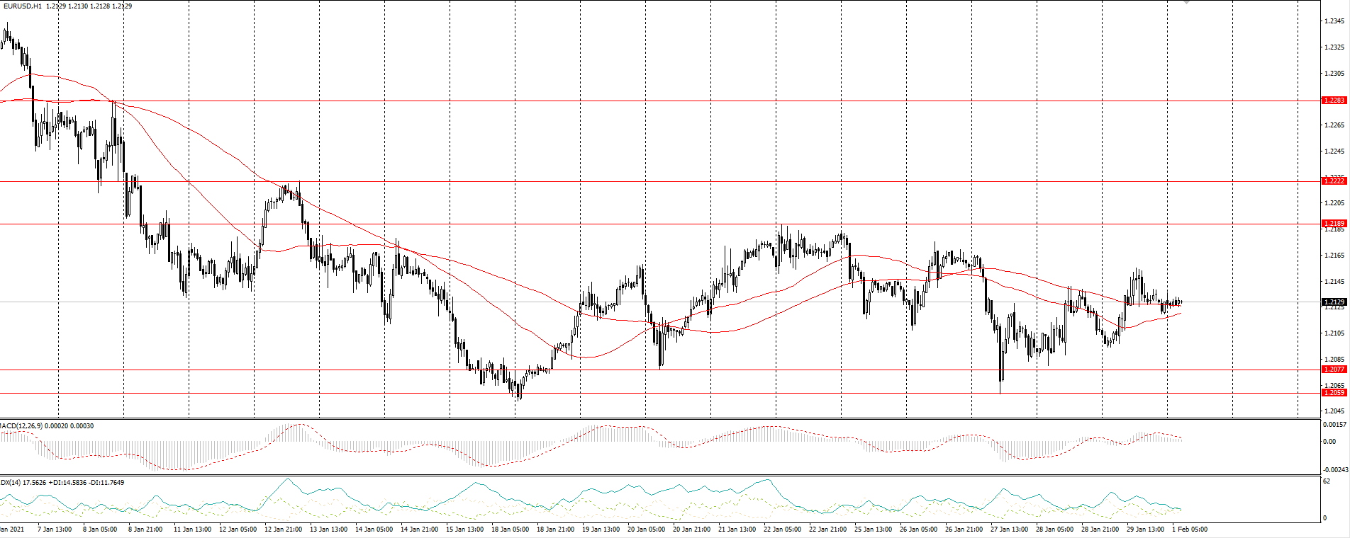  The EUR/USD currency pair 