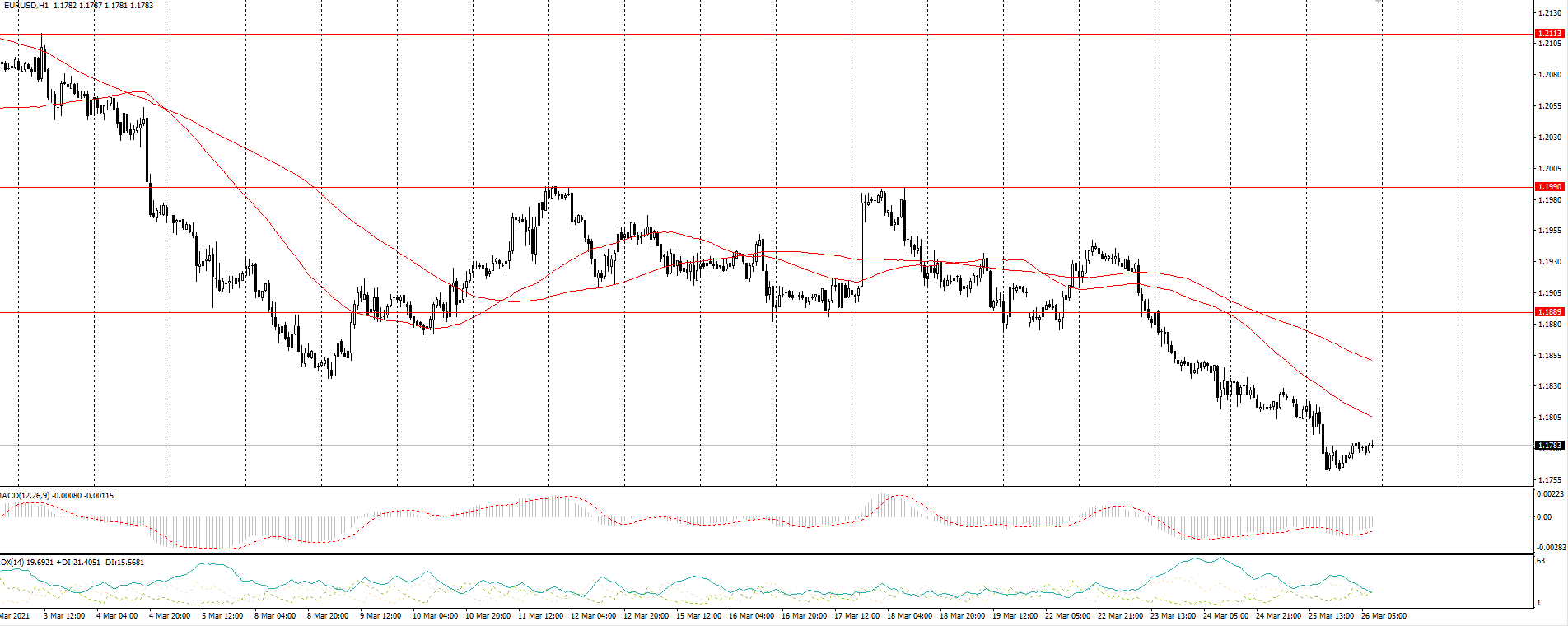  The EUR/USD currency pair 