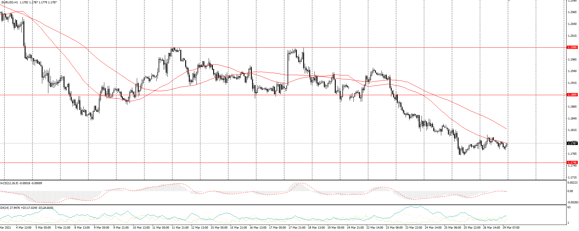  The EUR/USD currency pair 