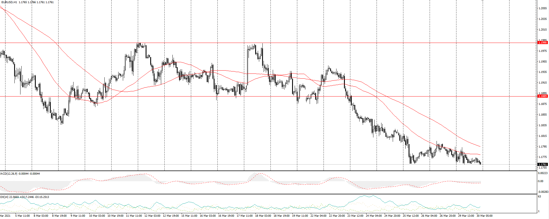  The EUR/USD currency pair 