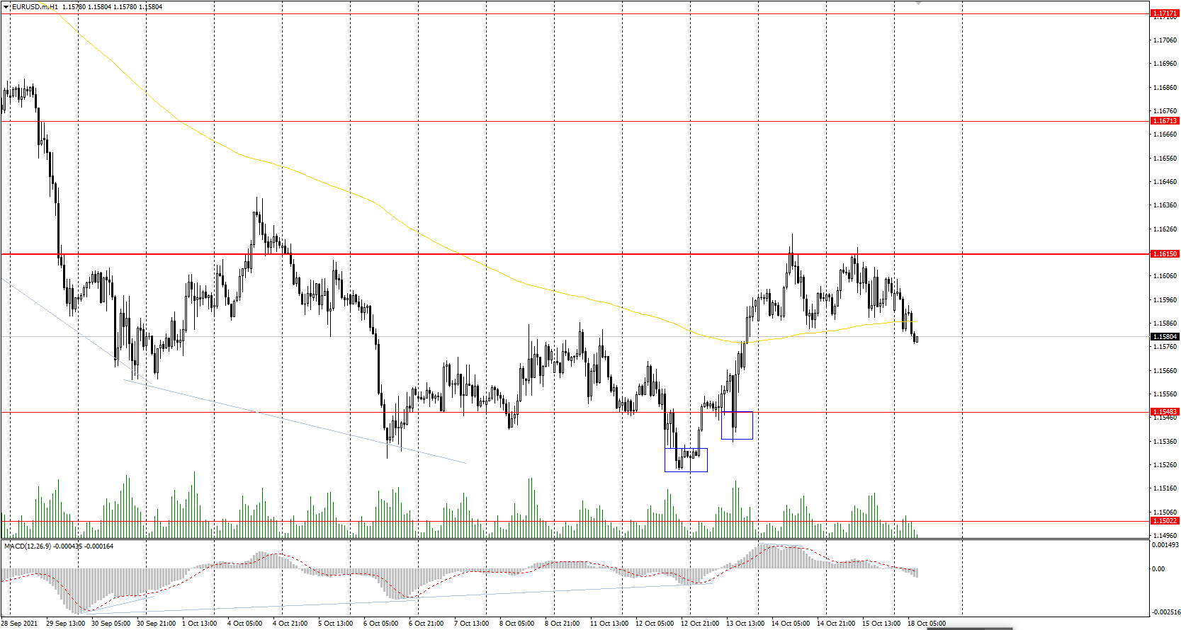  The EUR/USD currency pair 