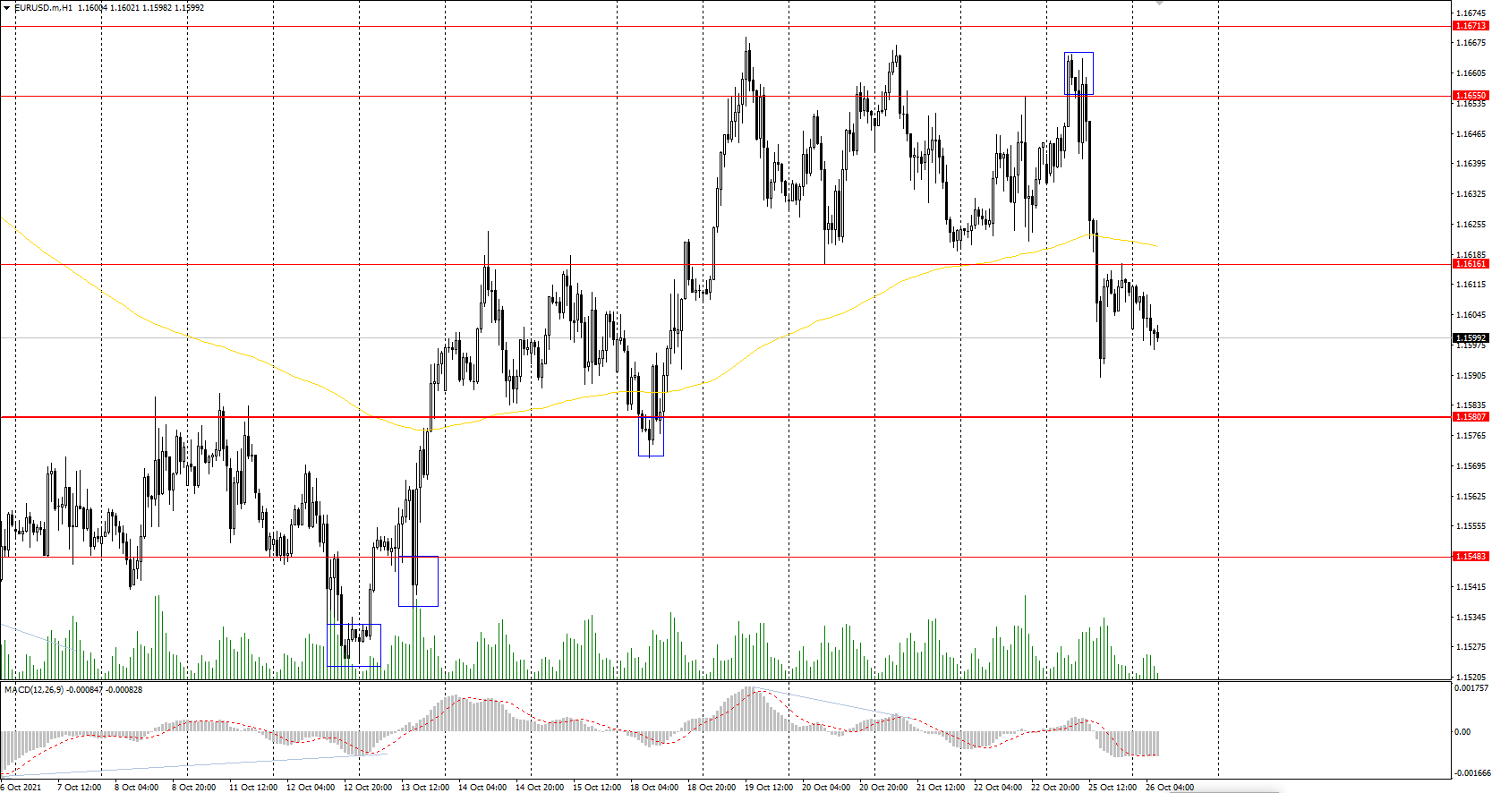  The EUR/USD currency pair 