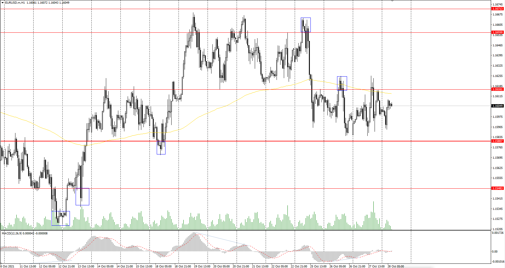  The EUR/USD currency pair 