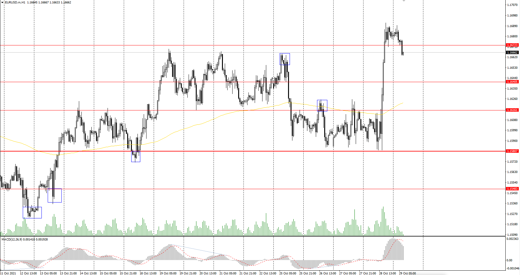 The EUR/USD currency pair 