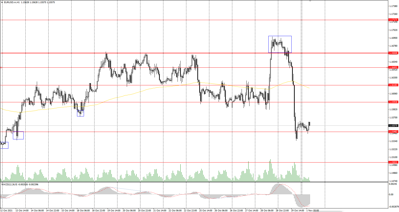 The EUR/USD currency pair 