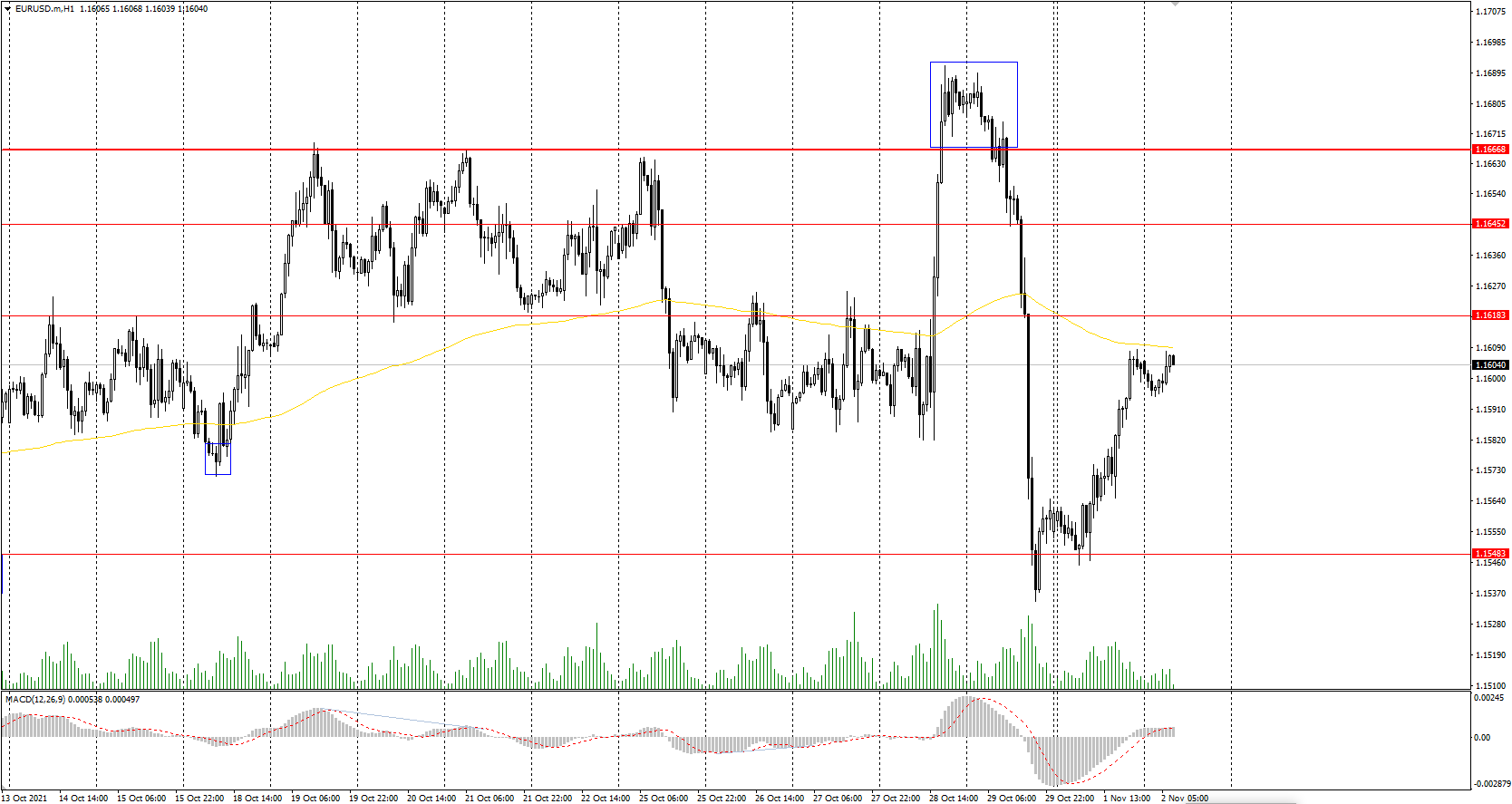  The EUR/USD currency pair 