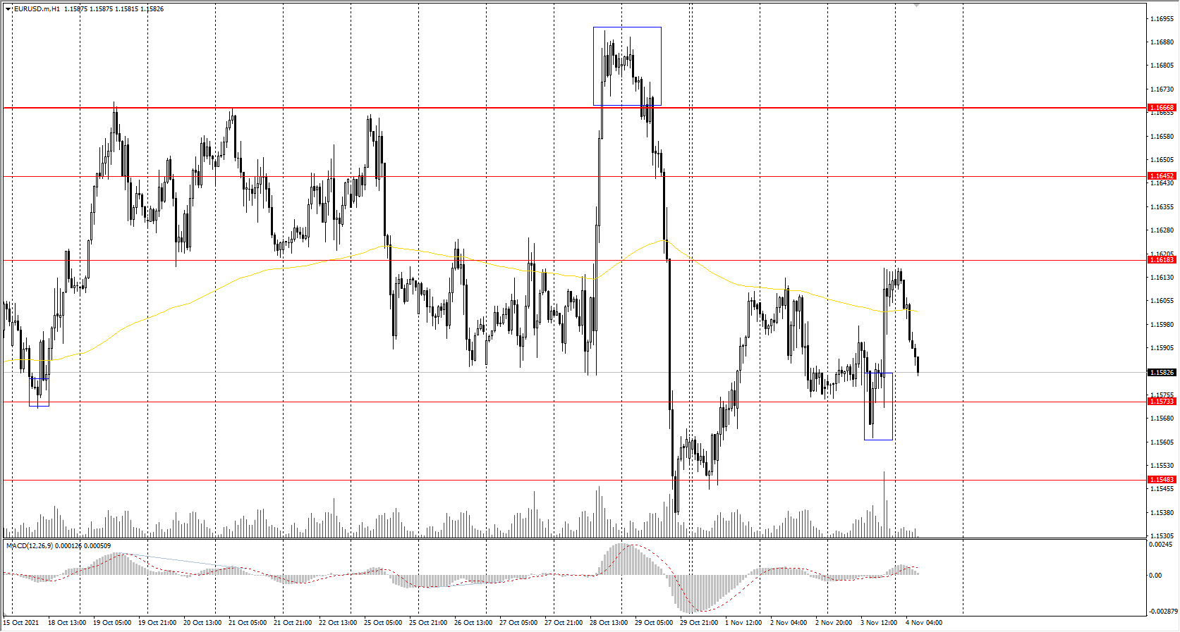 The EUR/USD currency pair 