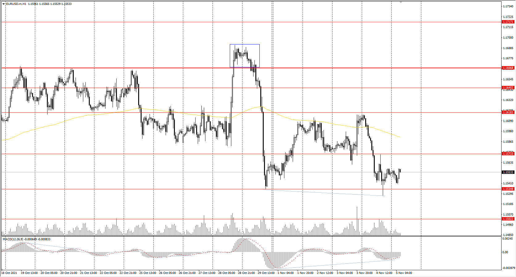  The EUR/USD currency pair 