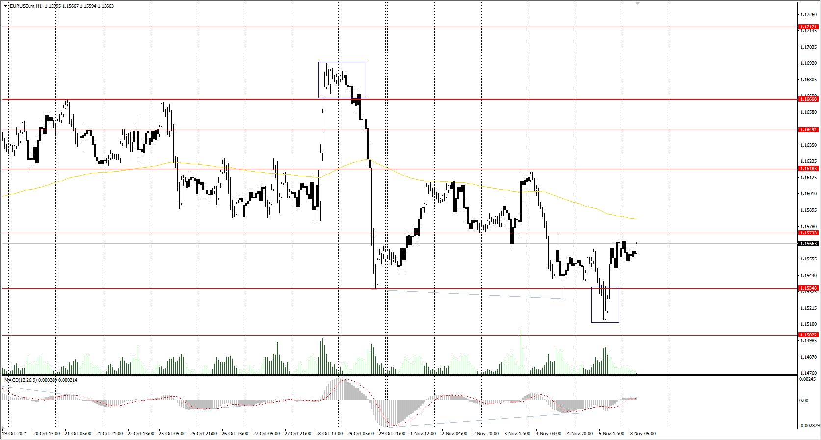  The EUR/USD currency pair 