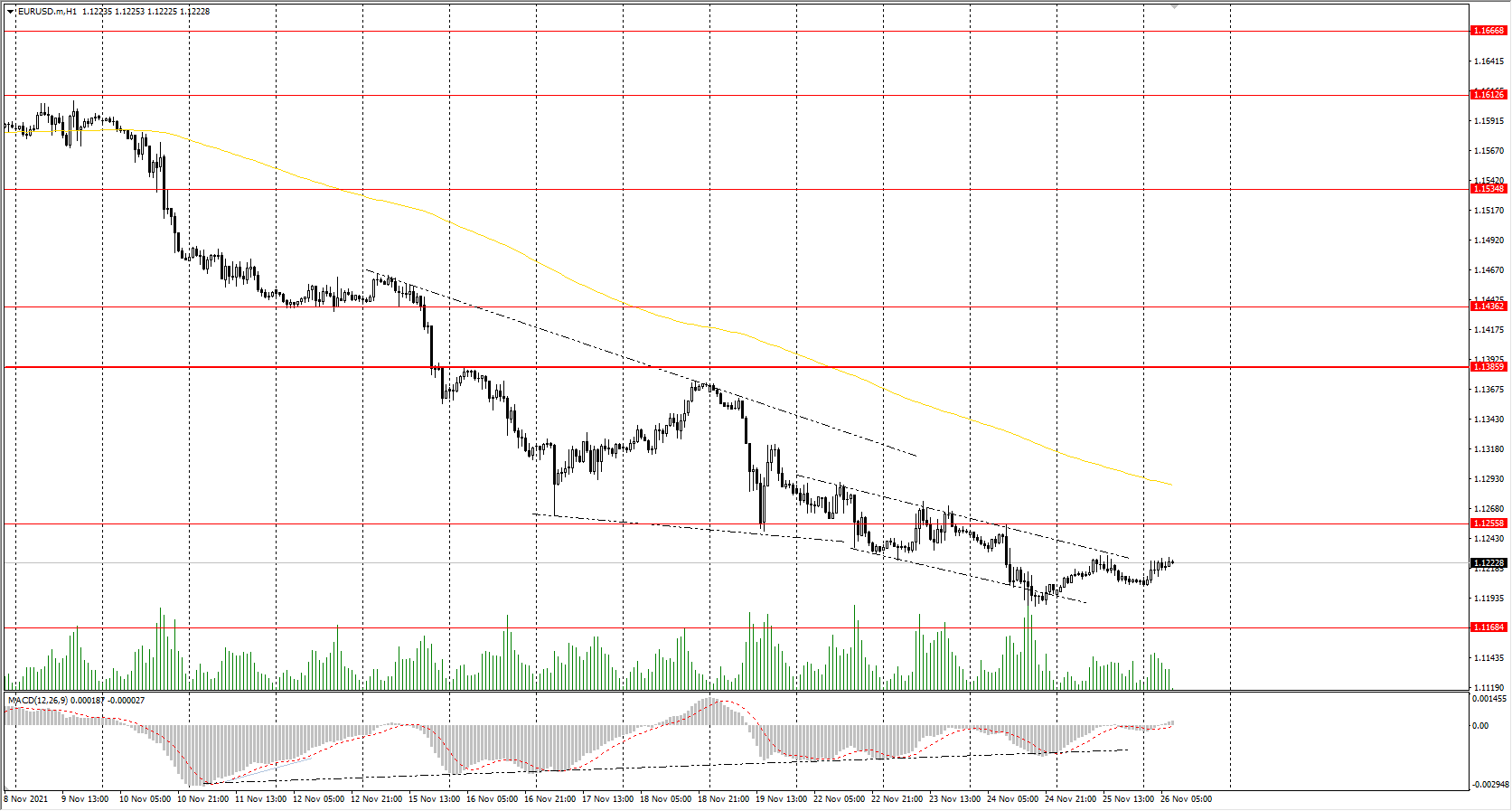  The EUR/USD currency pair 