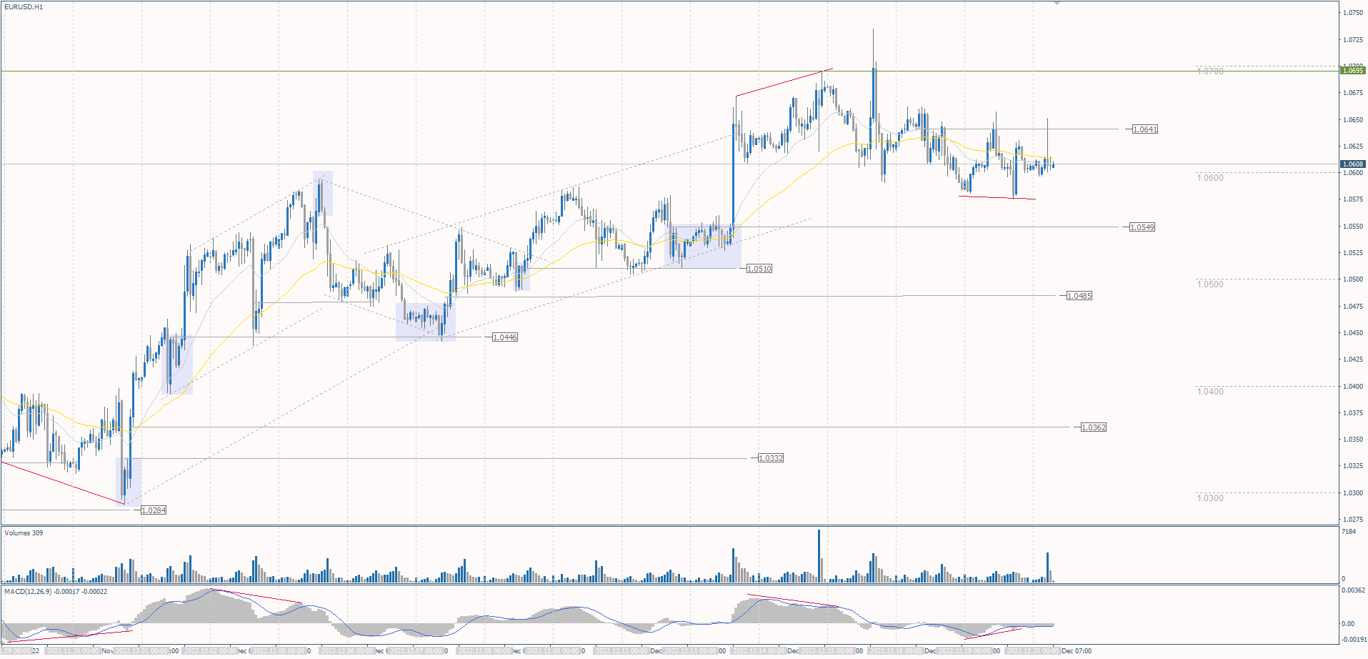  The EUR/USD currency pair 