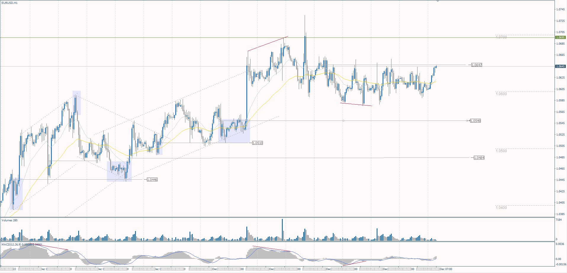  The EUR/USD currency pair 