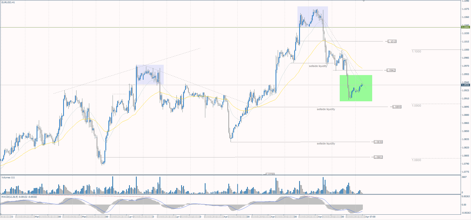  The EUR/USD currency pair 
