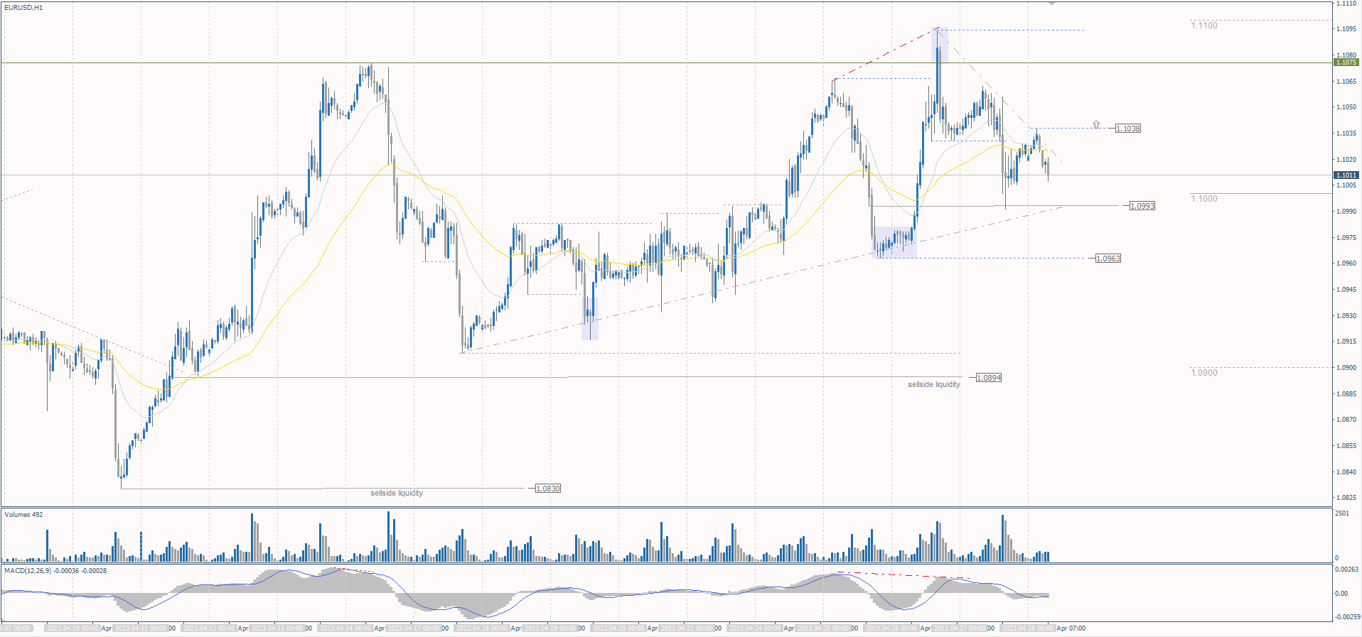  The EUR/USD currency pair 