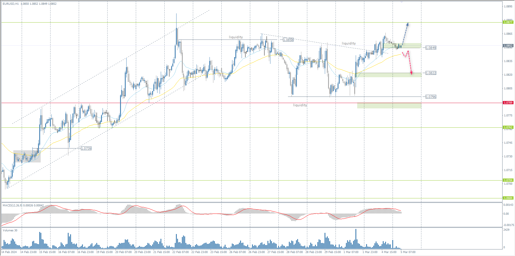  The EUR/USD currency pair 