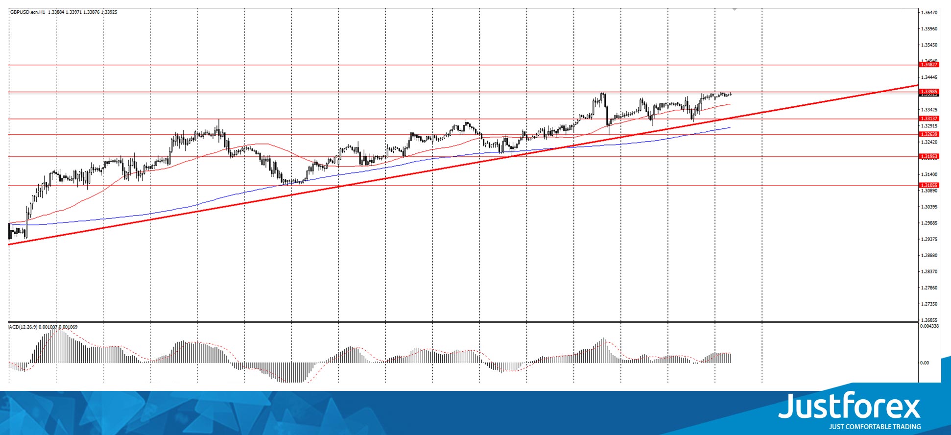  The GBP/USD currency pair 