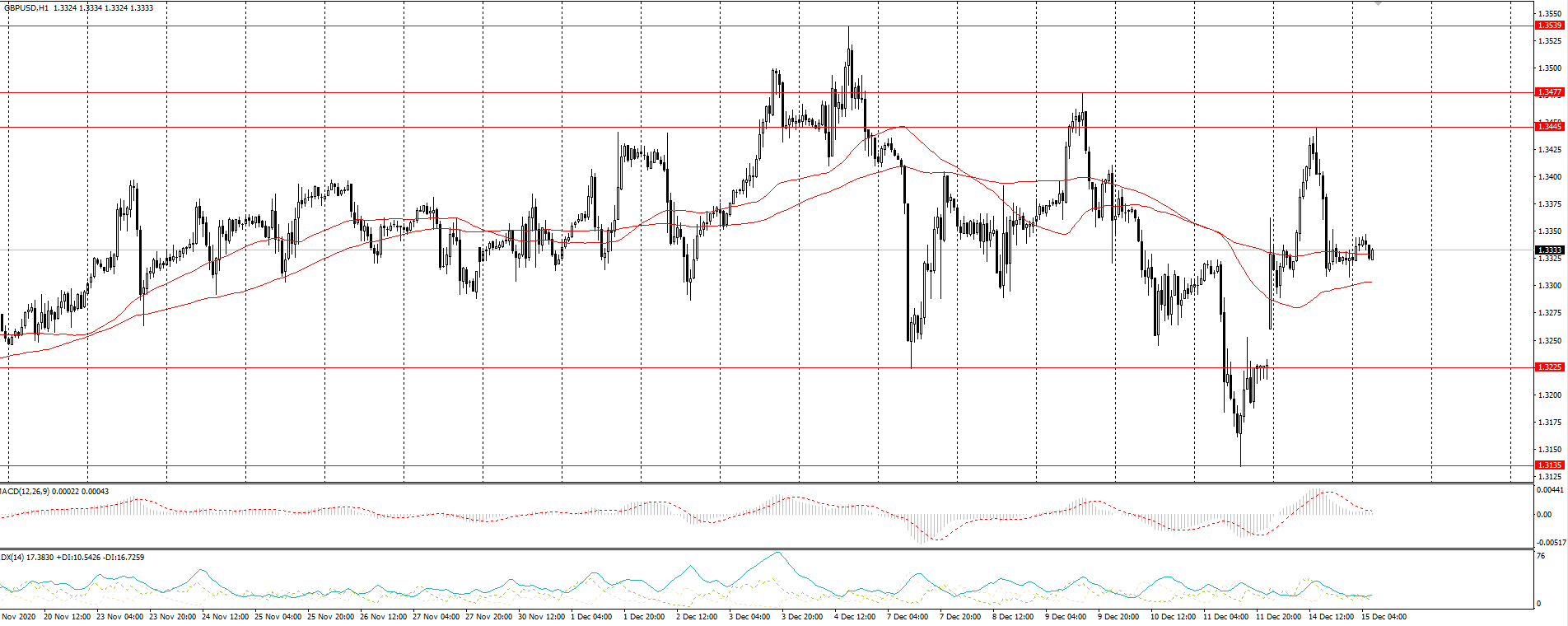  The GBP/USD currency pair 