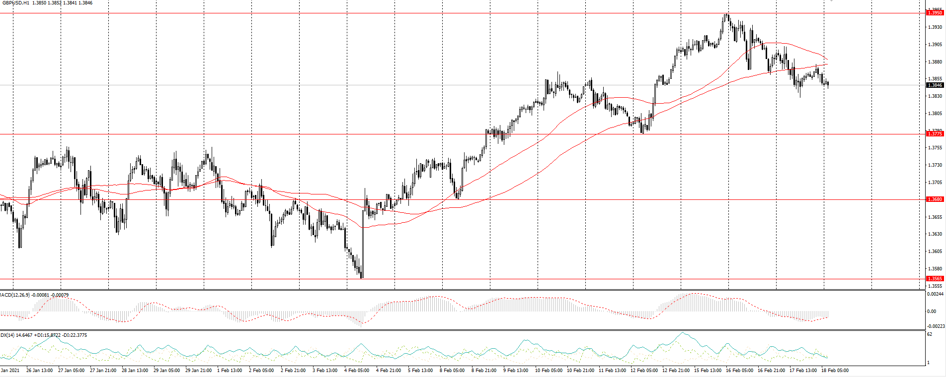  The GBP/USD currency pair 