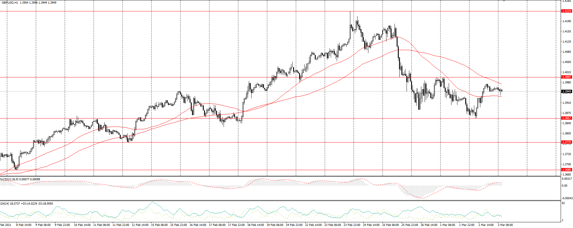  The GBP/USD currency pair 