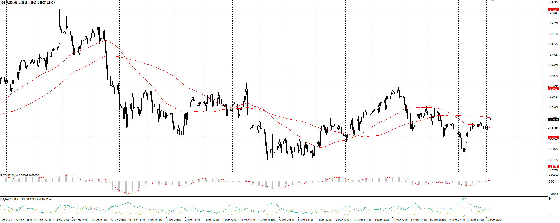  The GBP/USD currency pair 