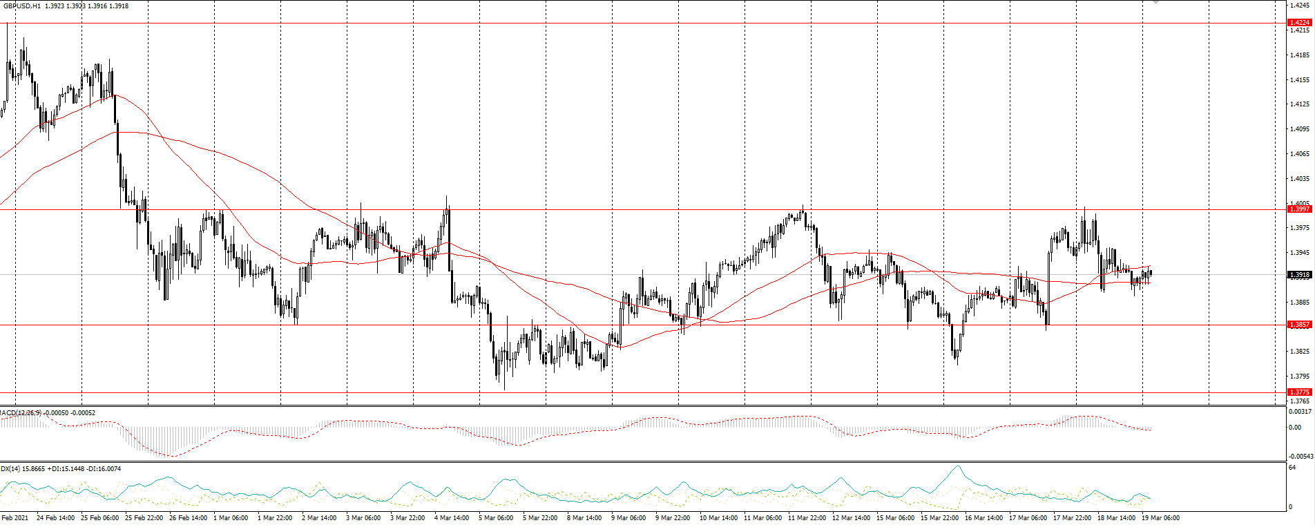  The GBP/USD currency pair 
