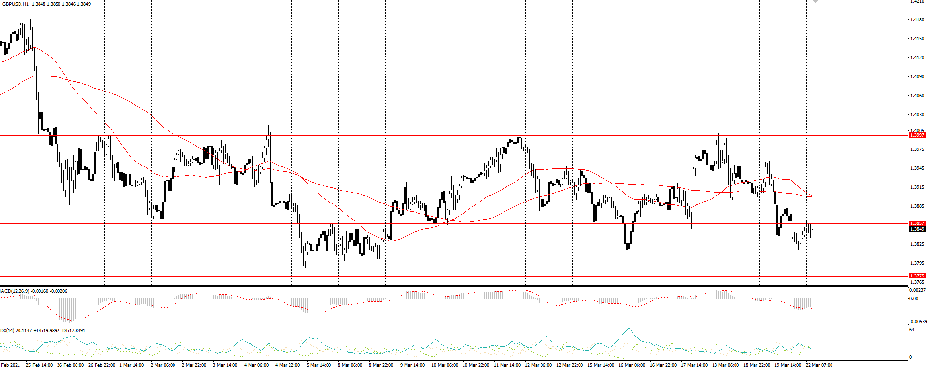  The GBP/USD currency pair 