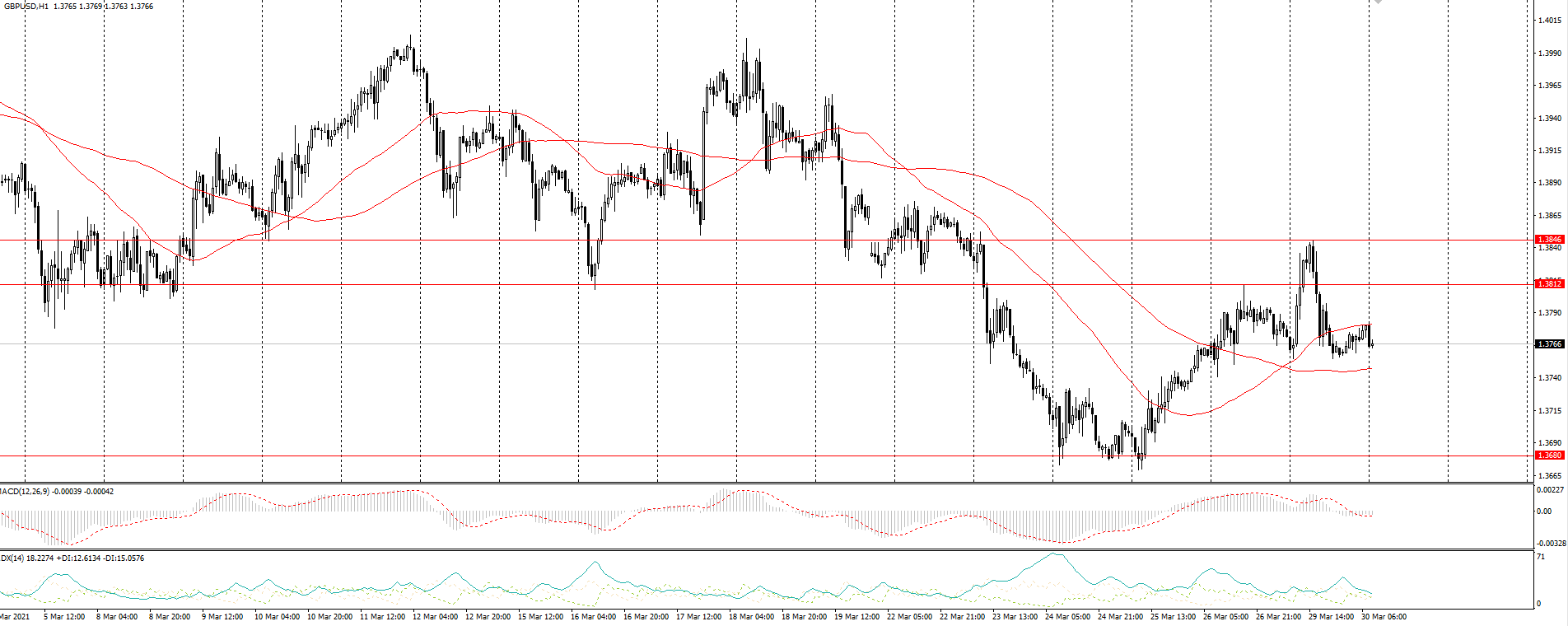  The GBP/USD currency pair 