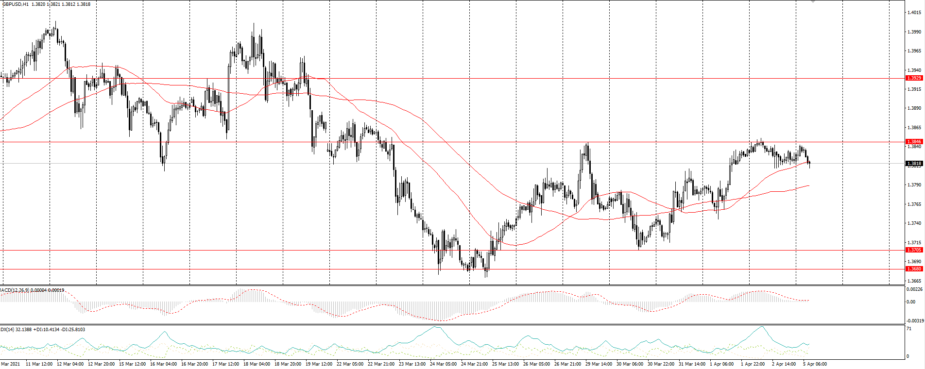  The GBP/USD currency pair 