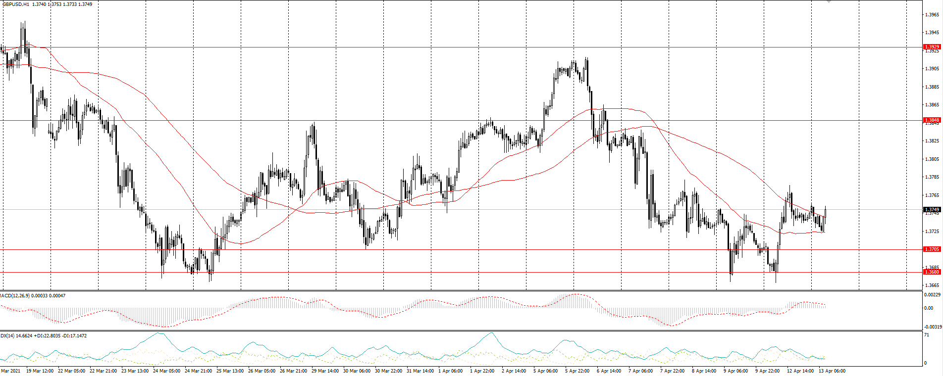 The GBP/USD currency pair