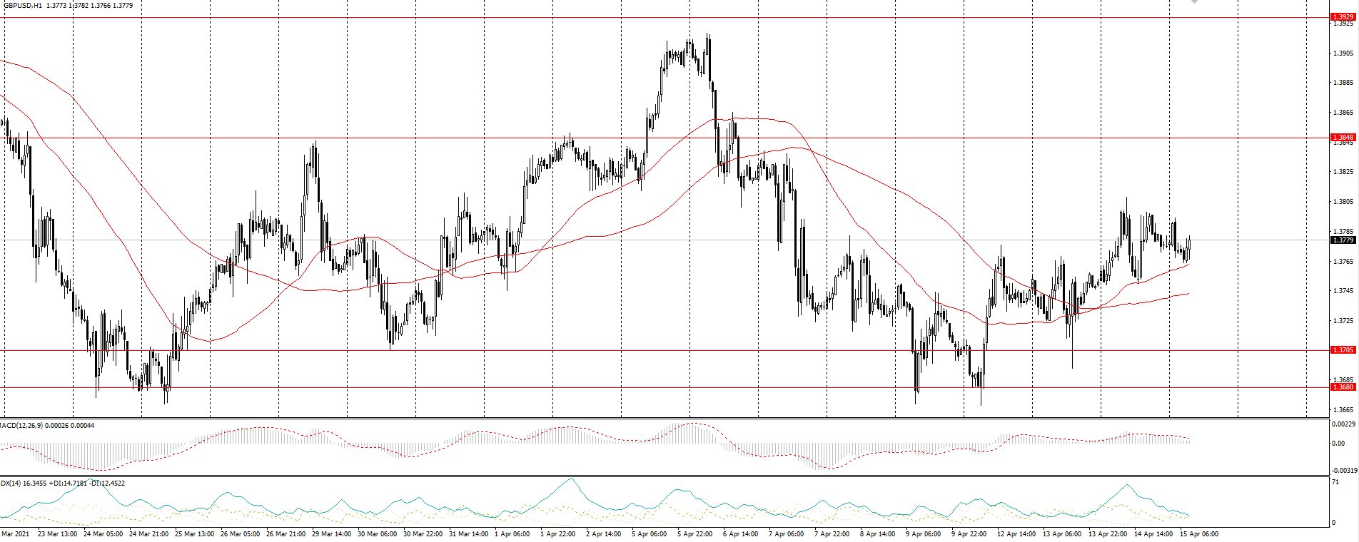  The GBP/USD currency pair 
