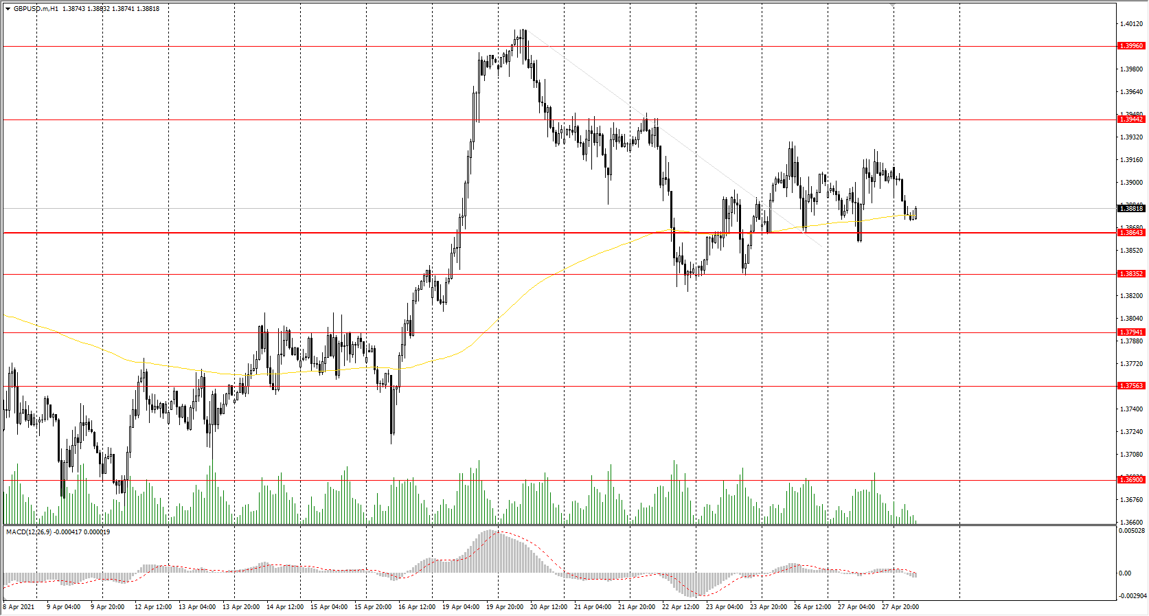  The GBP/USD currency pair 