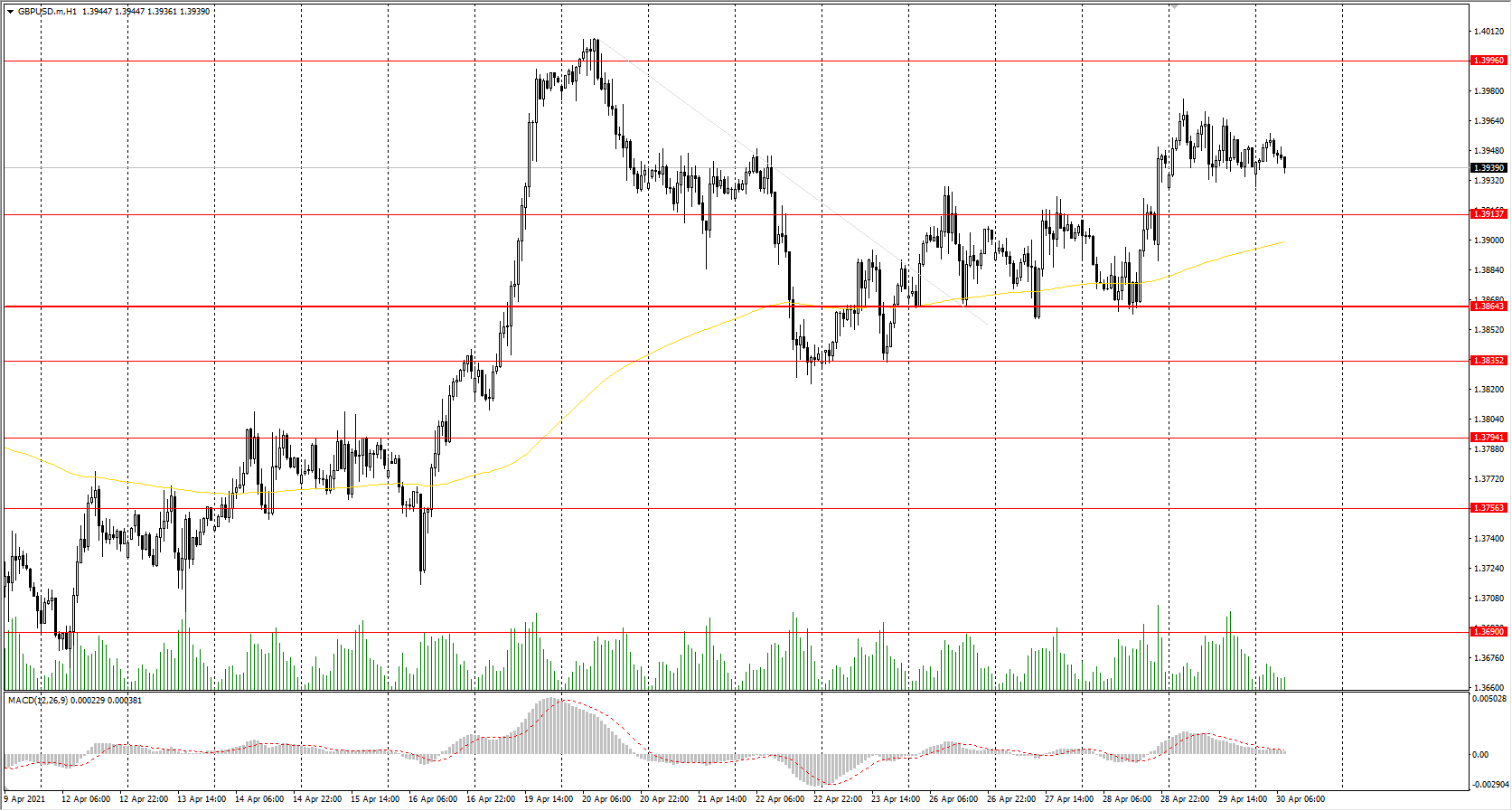  The GBP/USD currency pair 