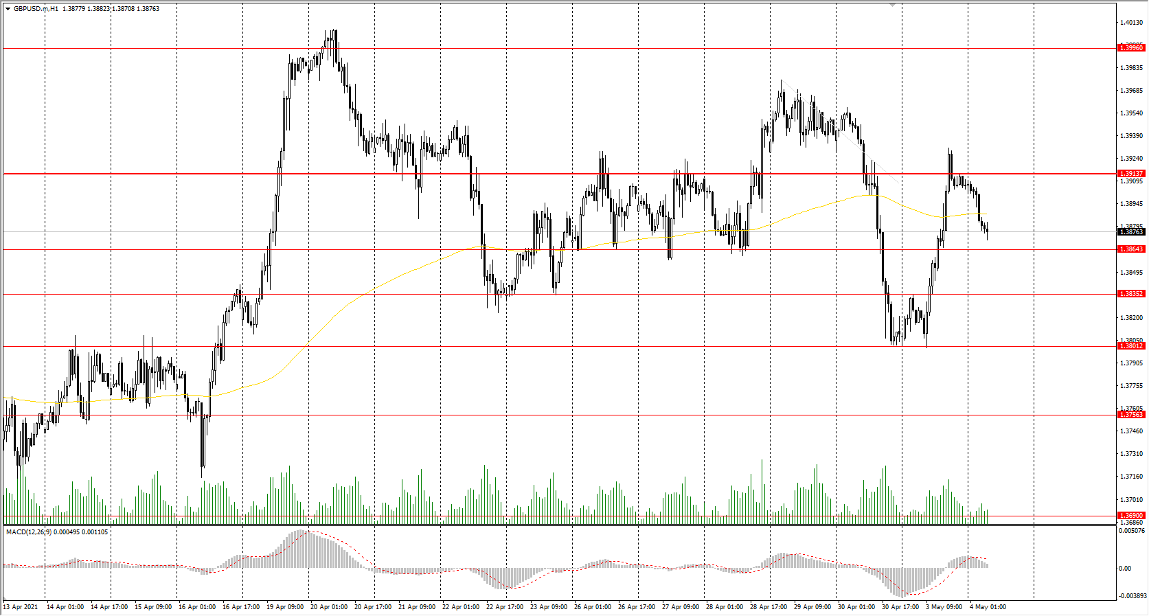 The GBP/USD currency pair