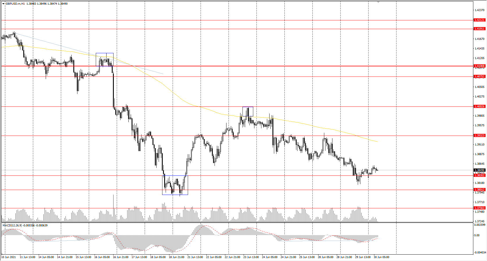  The GBP/USD currency pair 