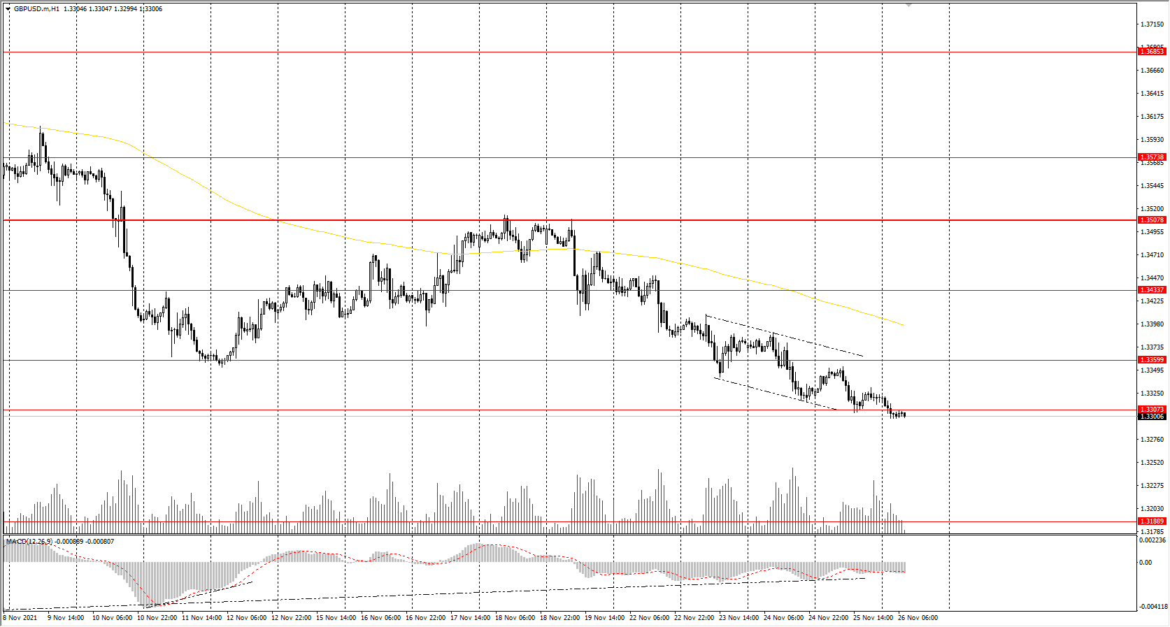  The GBP/USD currency pair 