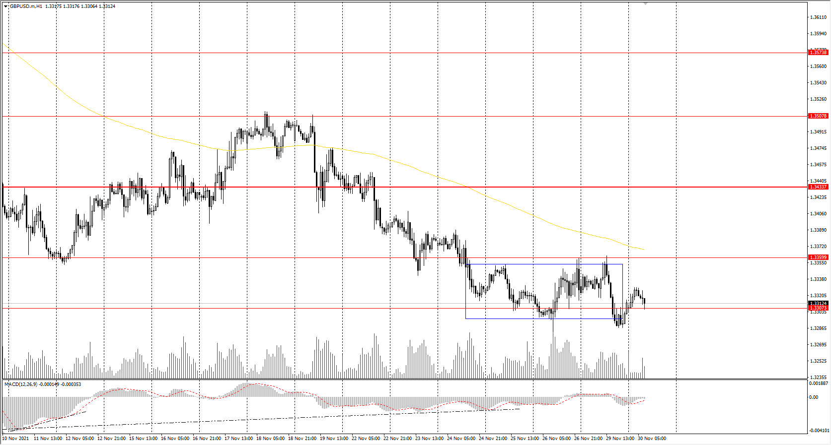  The GBP/USD currency pair 