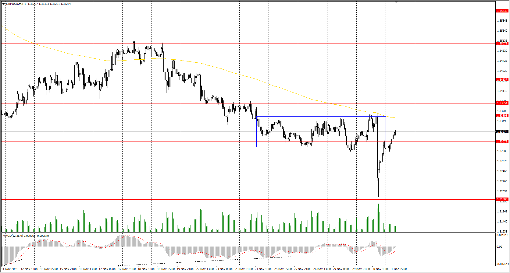  The GBP/USD currency pair 