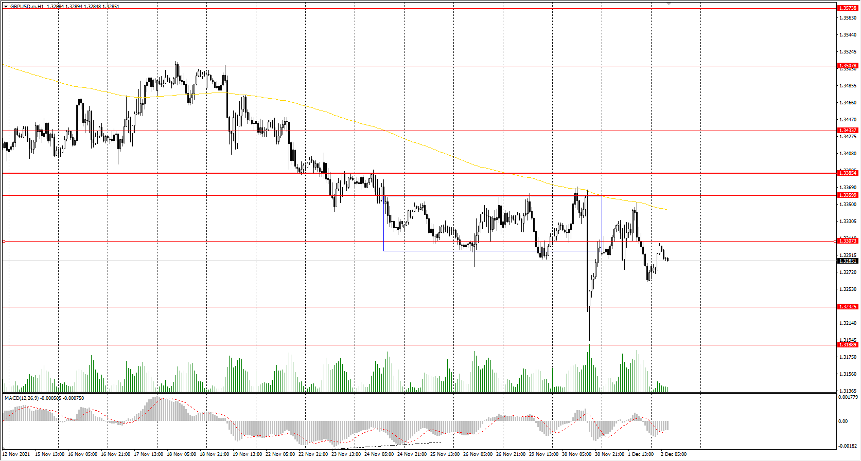  The GBP/USD currency pair 