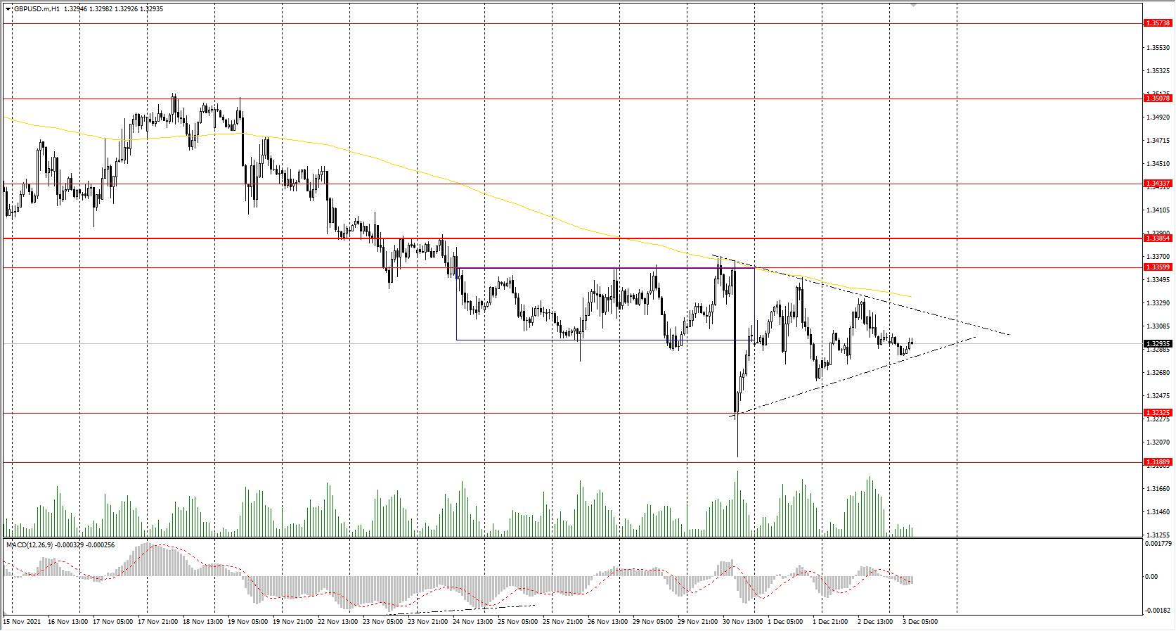  The GBP/USD currency pair 